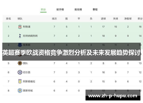 英超赛季欧战资格竞争激烈分析及未来发展趋势探讨