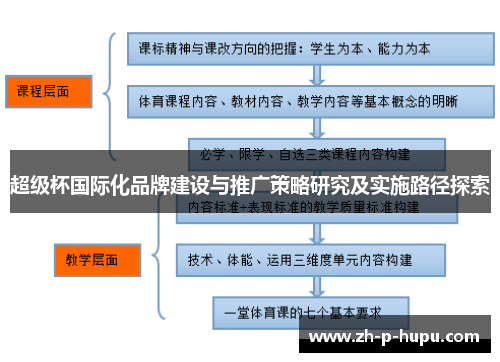 超级杯国际化品牌建设与推广策略研究及实施路径探索