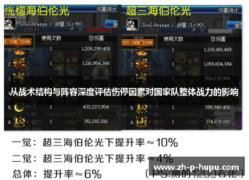 从战术结构与阵容深度评估伤停因素对国家队整体战力的影响