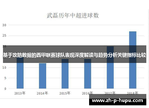 基于攻防数据的西甲联赛球队表现深度解读与趋势分析关键指标比较